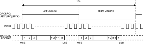 Figure 3. Left-justified format.